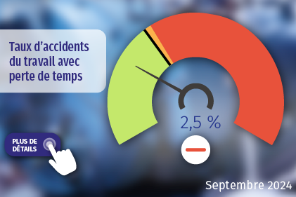 Taux d’accidents du travail avec perte de temps. Cliquez pour plus de détails.