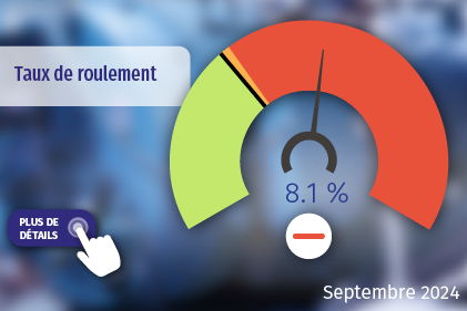 Taux de roulement. Cliquez pour plus de détails.