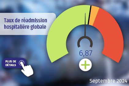 Taux de réadmission hospitalière globale. Cliquez pour plus de détails.