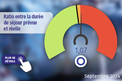 Ratio durée de séjour réelle versus prévu de ICIS. Cliquez pour plus de détails.